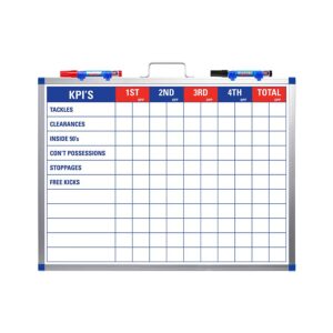AFL KPI Board